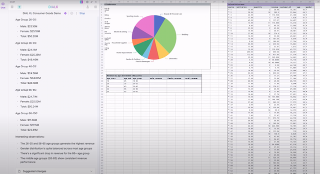 Sales Data Analysis